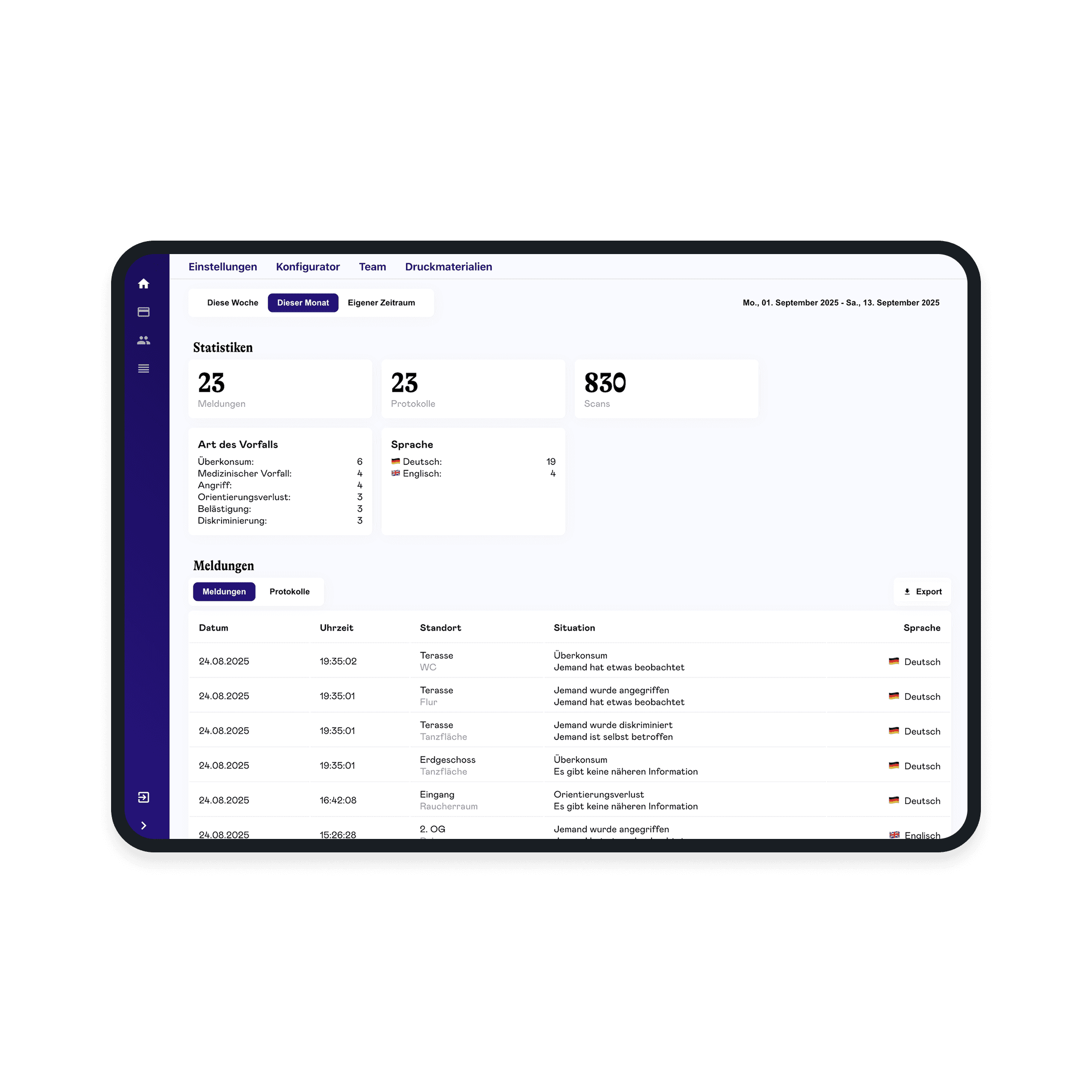 Screenshot des saferspaces Analyse-Dashboards mit Heatmap und Vorfallstatistiken.